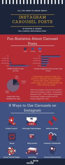 Why Use Instagram Carousels