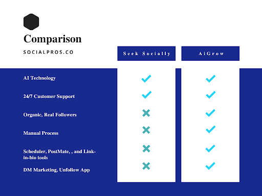 Seek Socially Vs. AiGrow
