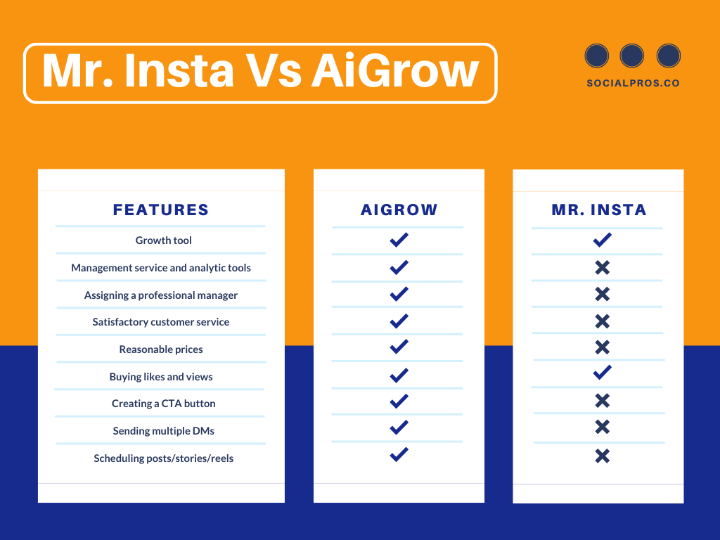 Mr Insta vs. AiGrow