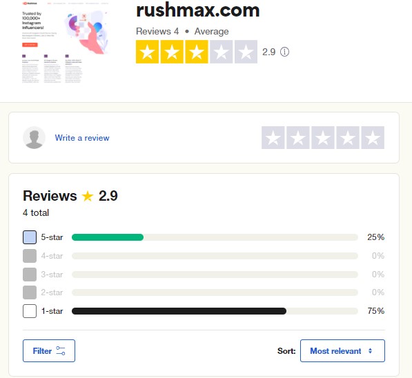 rushmax reviews on Trustpilot
