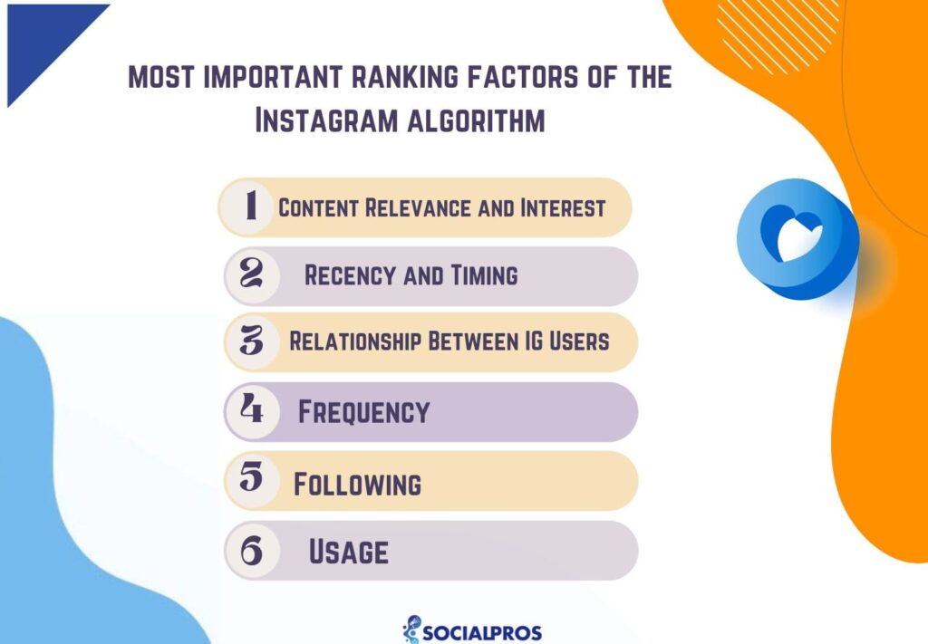 instagram algorithm factors
