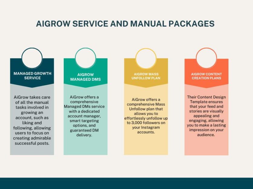 AiGrow services