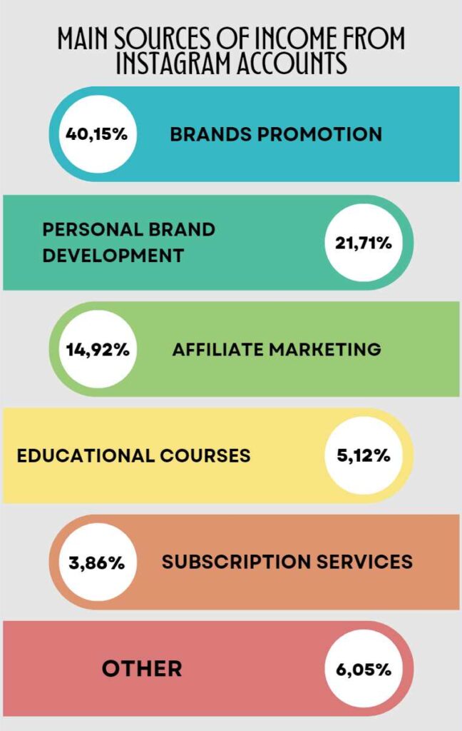 Instagram Monetization