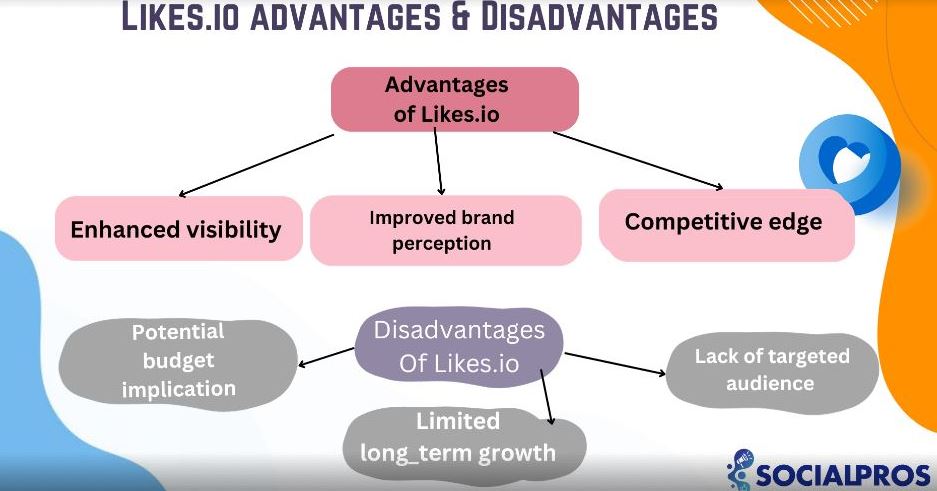 Advantages and Disadvantages of Likes.io