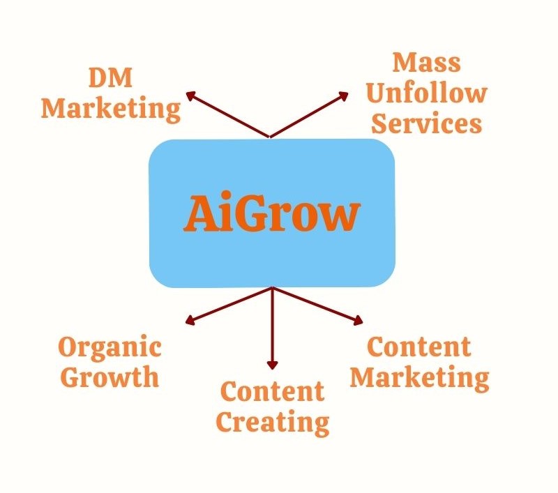  AiGrow: Best Organic Instagram Growth Service 