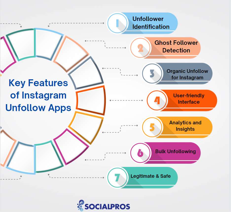 Key Features of Instagarm Unfollow Apps 